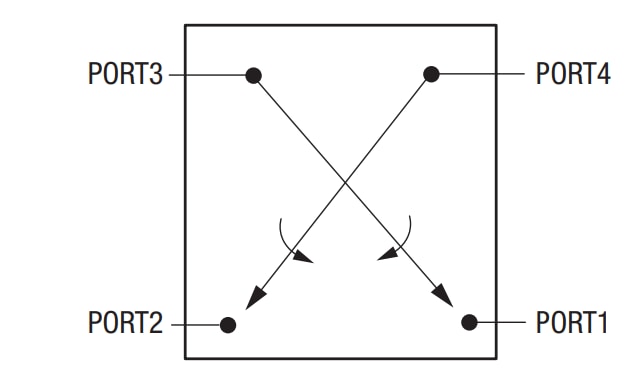 Block Diagram - Skyworks Solutions Inc. SKYA21037 0.7GHz to 3.8GHz DPDT Switch